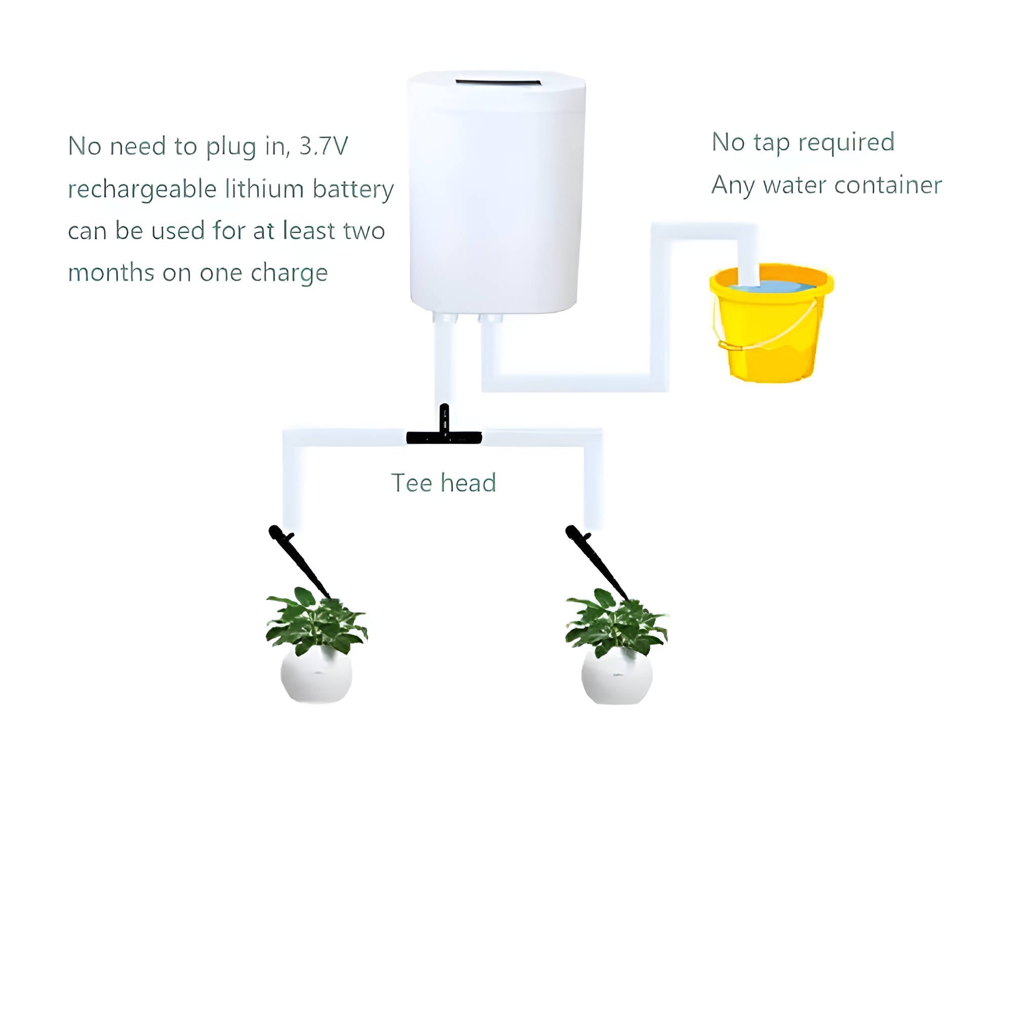 AquaSmart Sprinkler Controller - Rechargeable, Multi-Plant Coverage 6