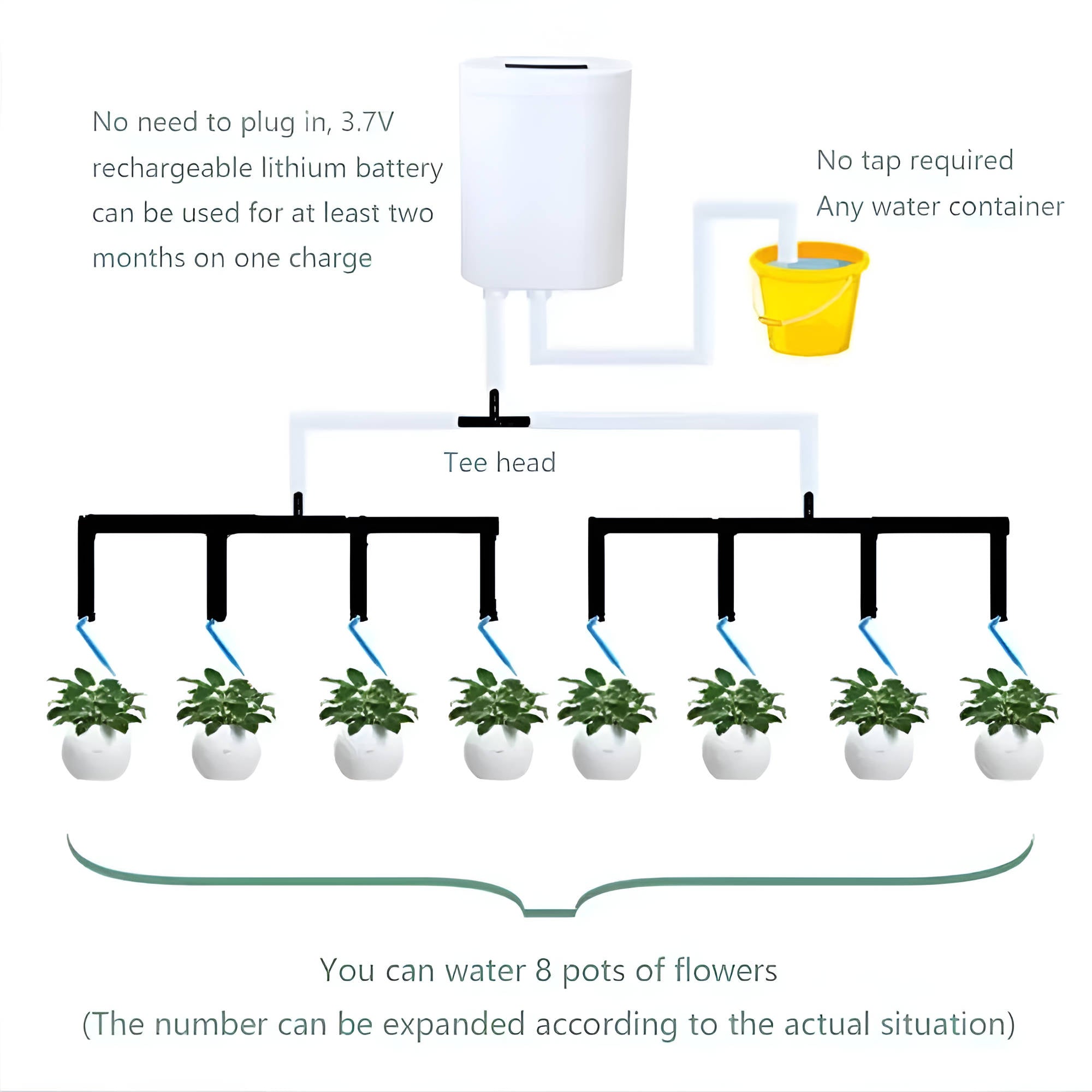 AquaSmart Sprinkler Controller - Rechargeable, Multi-Plant Coverage 8